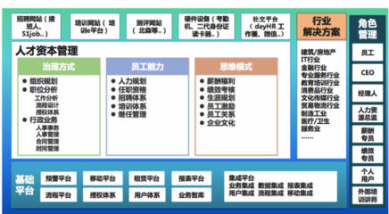 用專(zhuān)業(yè)知識(shí)武裝人力資源SaaS，驅(qū)動(dòng)人力資源服務(wù)新變革
